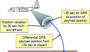 Payload image