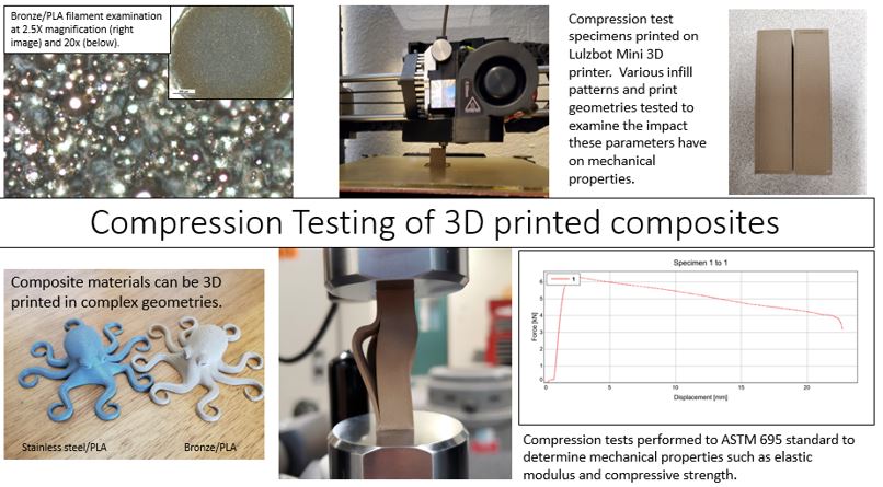Mechanical Properties of 3D Printed Metal Reinforced Polymer Composites Prof. Andy Nieto, Prof. Young Kwon, LT Charles Hodgkins Thesis