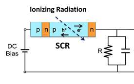 Solid State Spark Chamber for Ionizing Radiation Detection